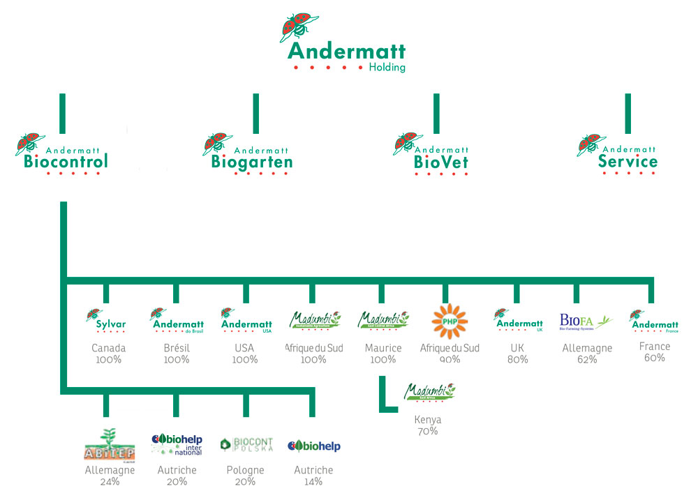 Groupe Andermatt - solutions de Biocontrôle